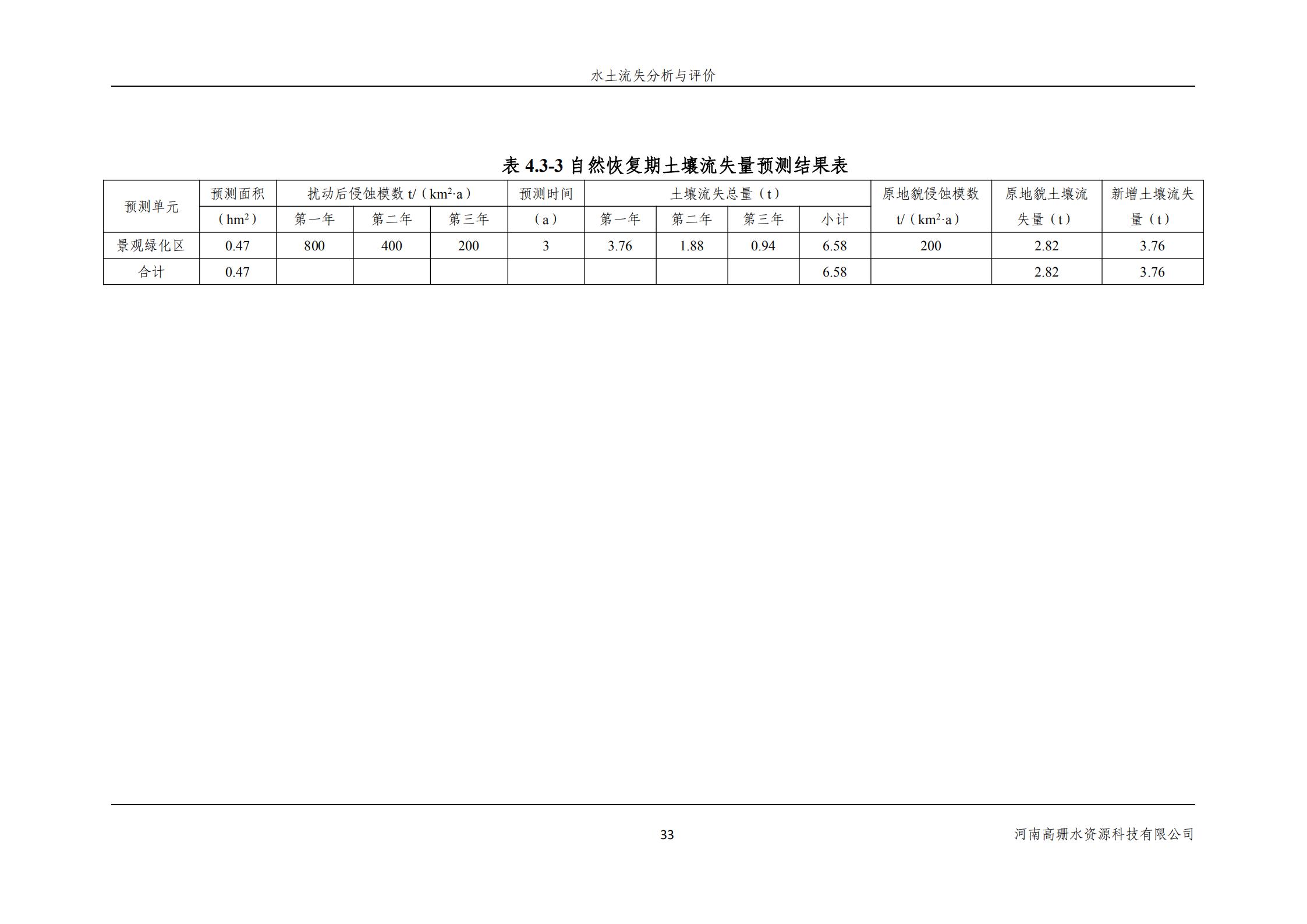 逸林府北苑项目水土保持方案报告表(1)_47.jpg