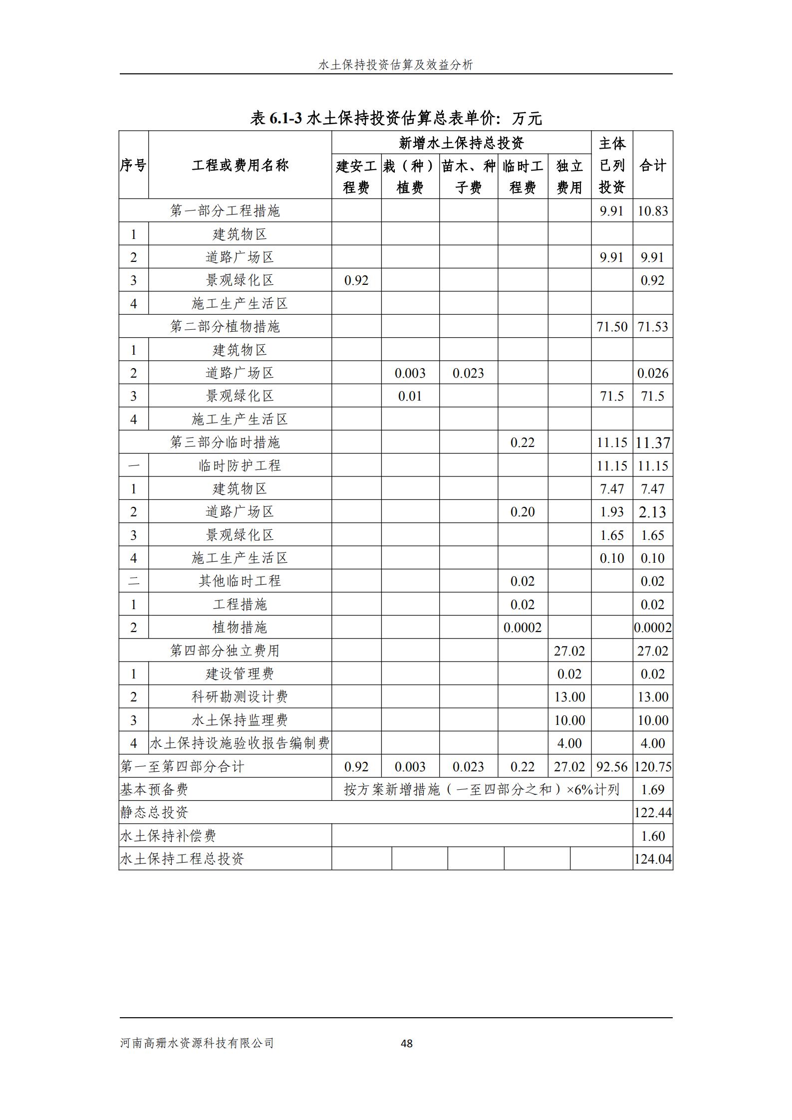 逸林府北苑项目水土保持方案报告表(1)_62.jpg