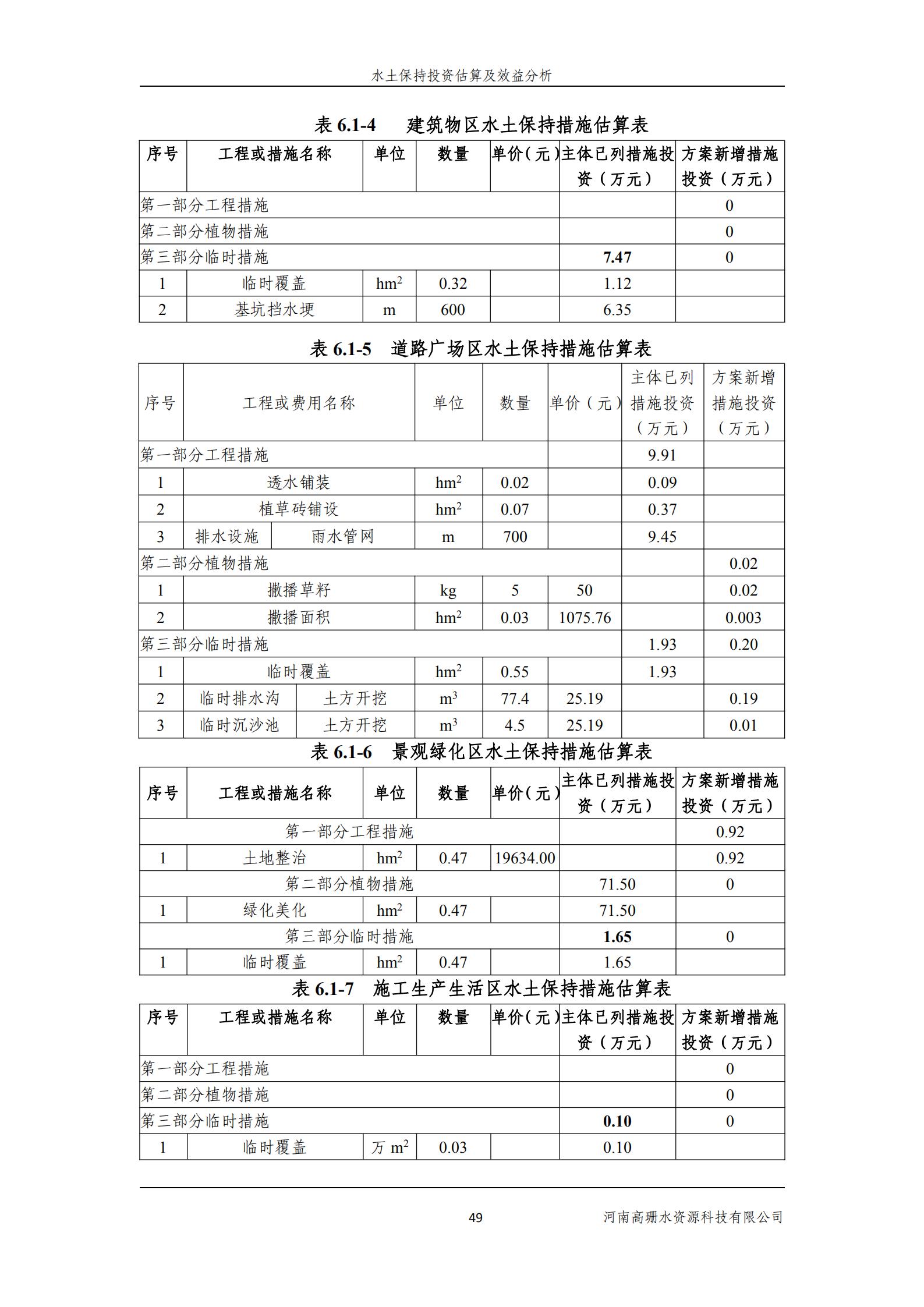 逸林府北苑项目水土保持方案报告表(1)_63.jpg